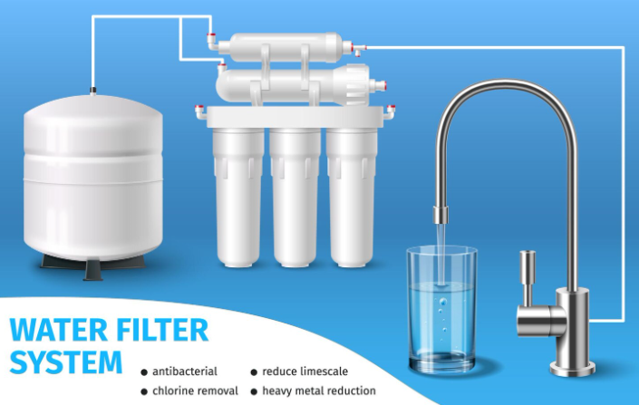 Water Filtration System
